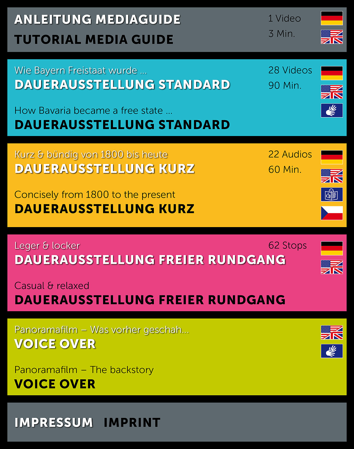 Ansicht Mediaguide Startbildschirm © Haus der Bayerischen Geschichte 